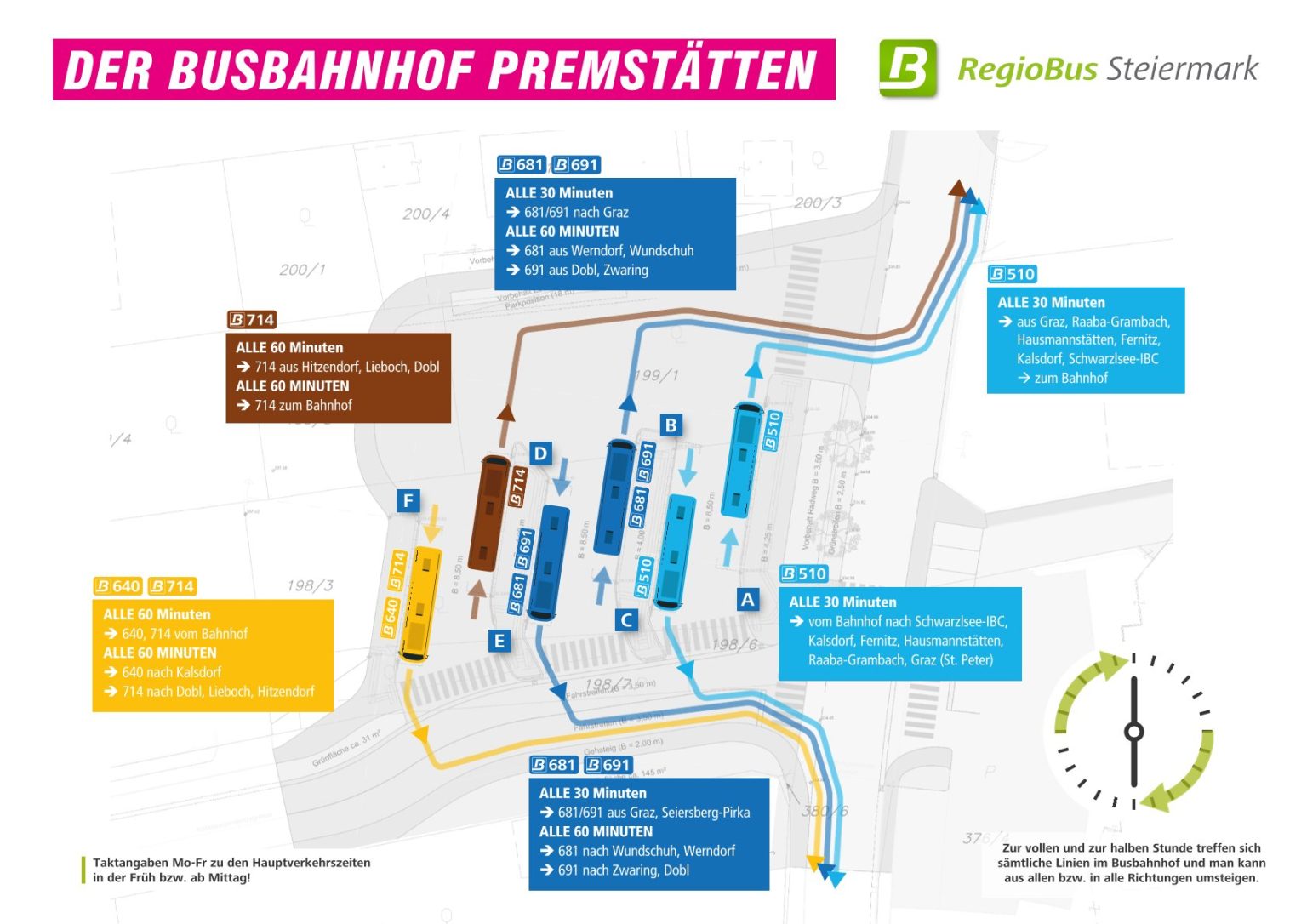 Busbahnhof Premstätten 3 BBHF Premstaetten v04